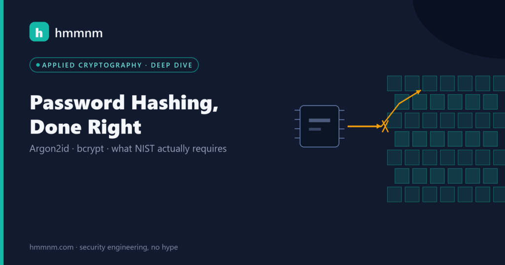 How to Hash Passwords in 2026: Argon2id, bcrypt and the NIST Baseline