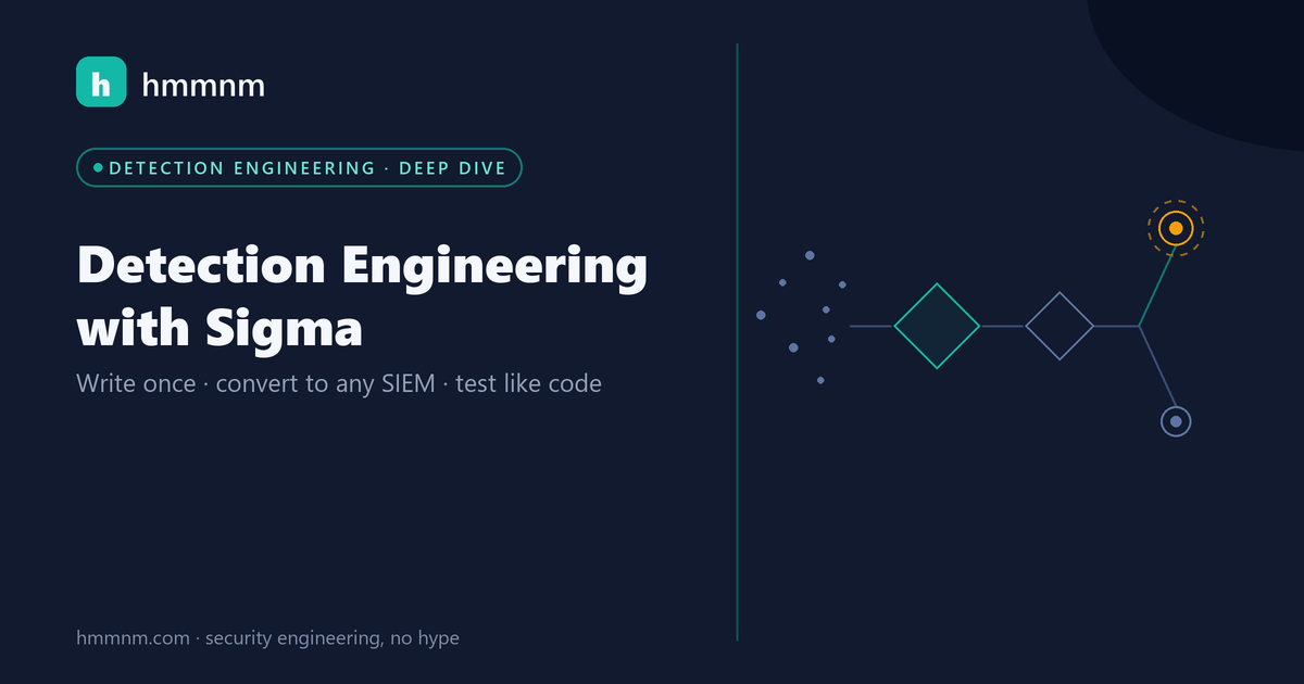 Read more about the article Detection Engineering with Sigma: Detections That Survive Vendor Churn