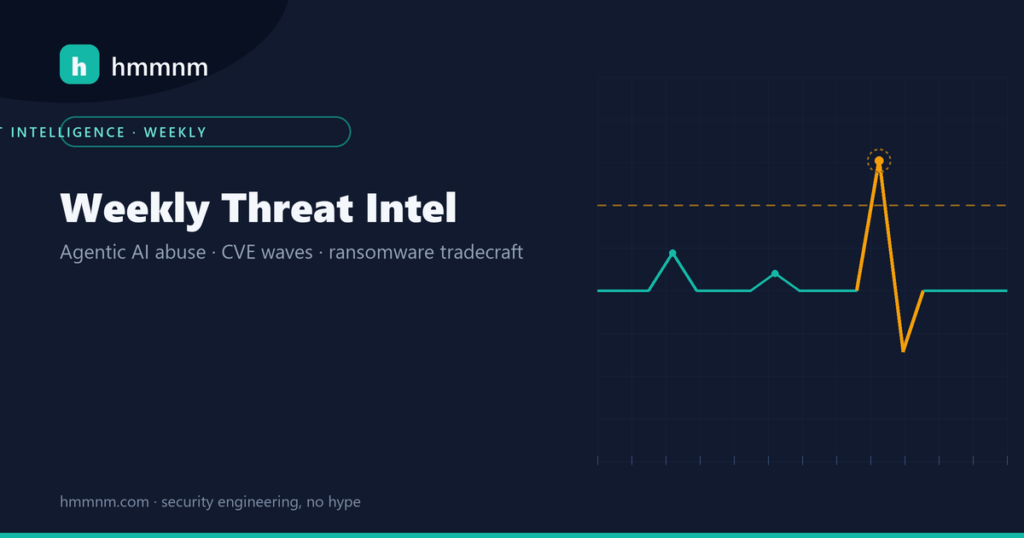 hmmnm.com — weekly threat intel: signal trace with an amber spike crossing an alert threshold