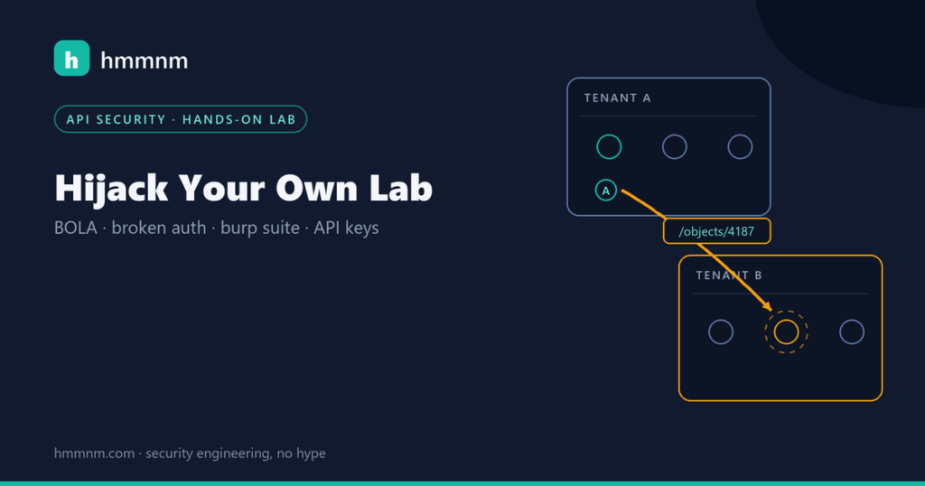 hmmnm.com — a tenant A token reaching into tenant B objects, the broken-authorization path in amber