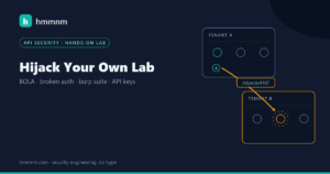 Read more about the article BOLA and Broken Auth API Attacks with Burp Suite: Lab Guide