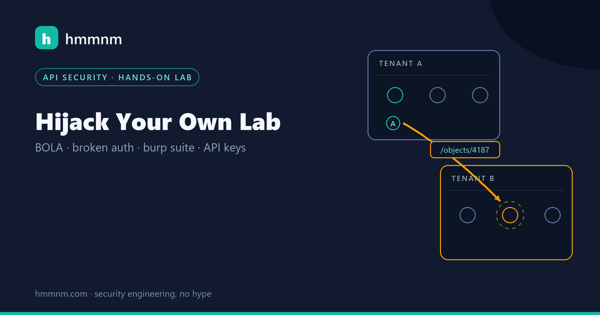 Read more about the article BOLA and Broken Auth API Attacks with Burp Suite: Lab Guide