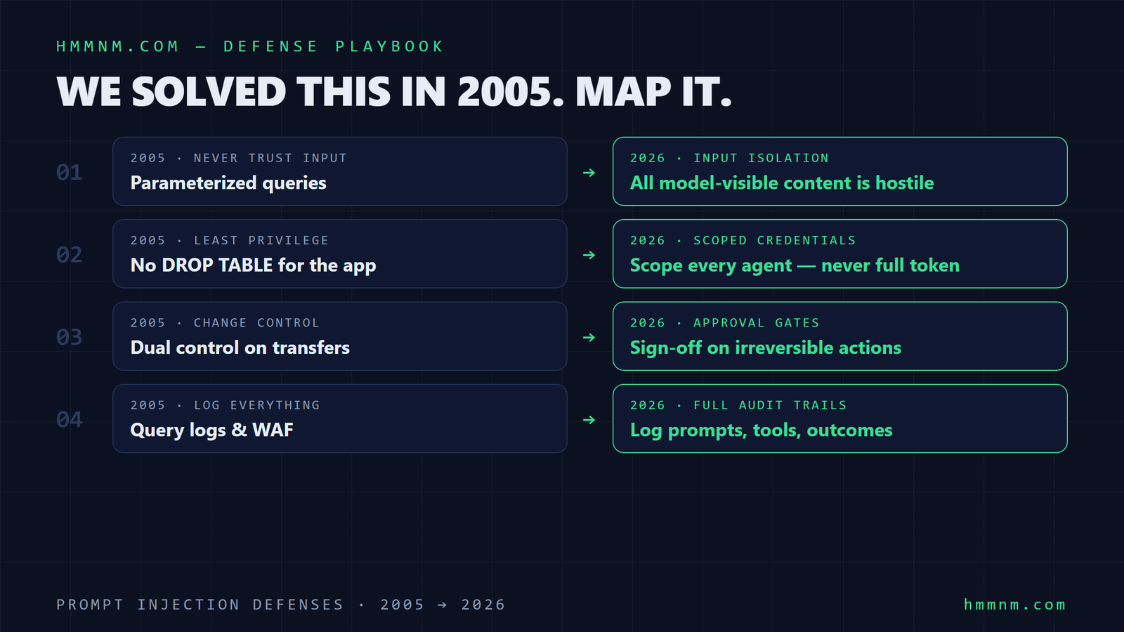 Prompt injection defense playbook: four SQL injection era controls mapped to AI agent security - input isolation, scoped credentials, approval gates, audit trails - hmmnm.com