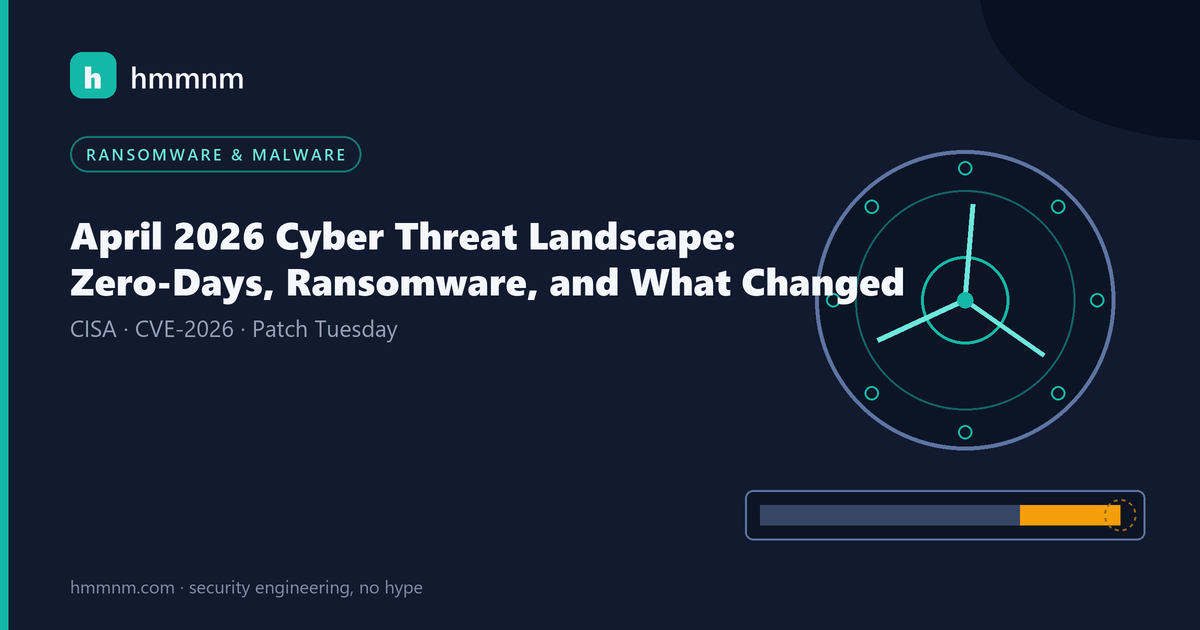 Read more about the article April 2026 Cyber Threat Landscape: Zero-Days, Ransomware, and What Changed