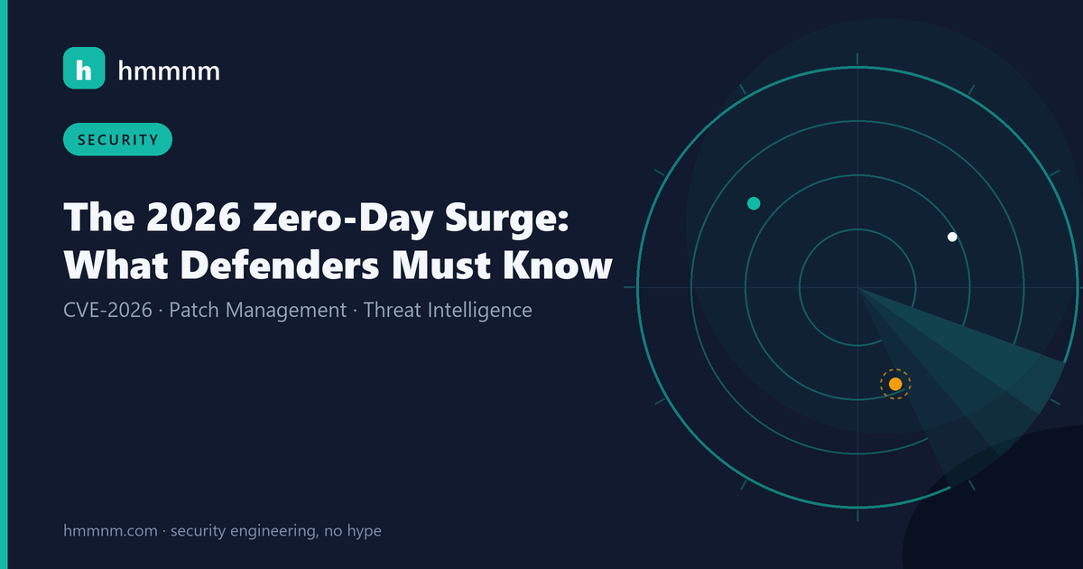 Read more about the article The 2026 Zero-Day Surge: What Defenders Must Know