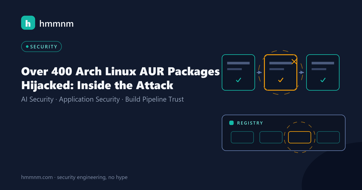 Read more about the article Over 400 Arch Linux AUR Packages Hijacked: Inside the Attack
