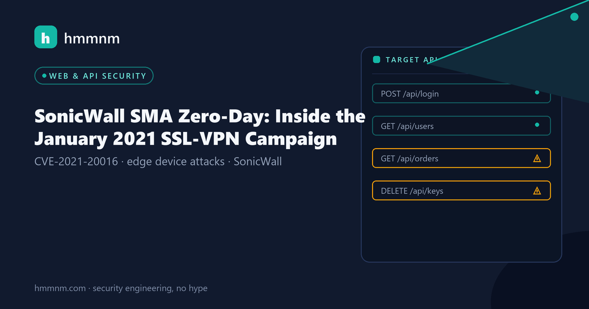Read more about the article SonicWall SMA Zero-Day: Inside the January 2021 SSL-VPN Campaign