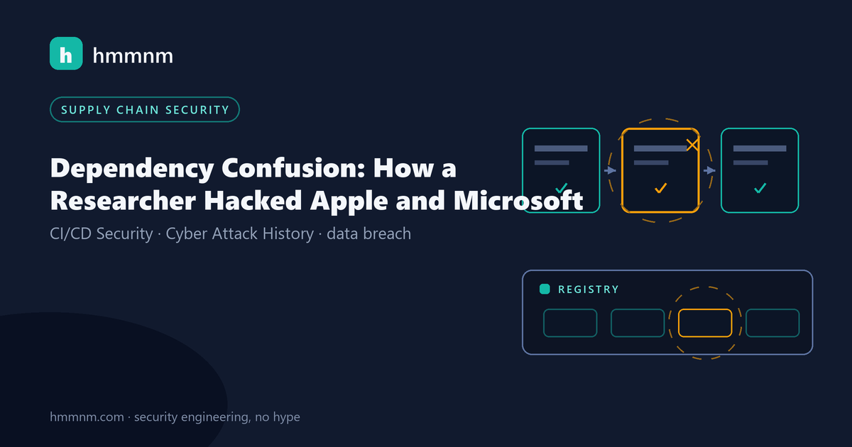 Read more about the article Dependency Confusion: How a Researcher Hacked Apple and Microsoft