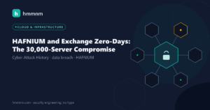 Read more about the article HAFNIUM and Exchange Zero-Days: The 30,000-Server Compromise
