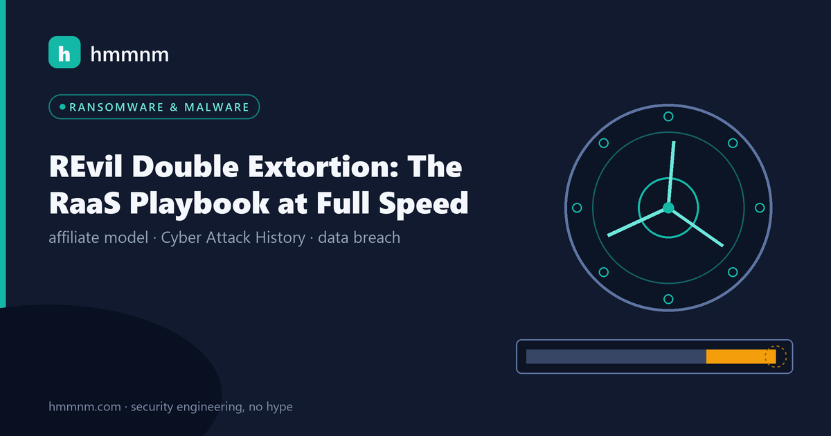 Read more about the article REvil Double Extortion: The RaaS Playbook at Full Speed