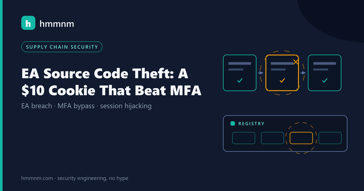 Read more about the article EA Source Code Theft: A $10 Cookie That Beat MFA