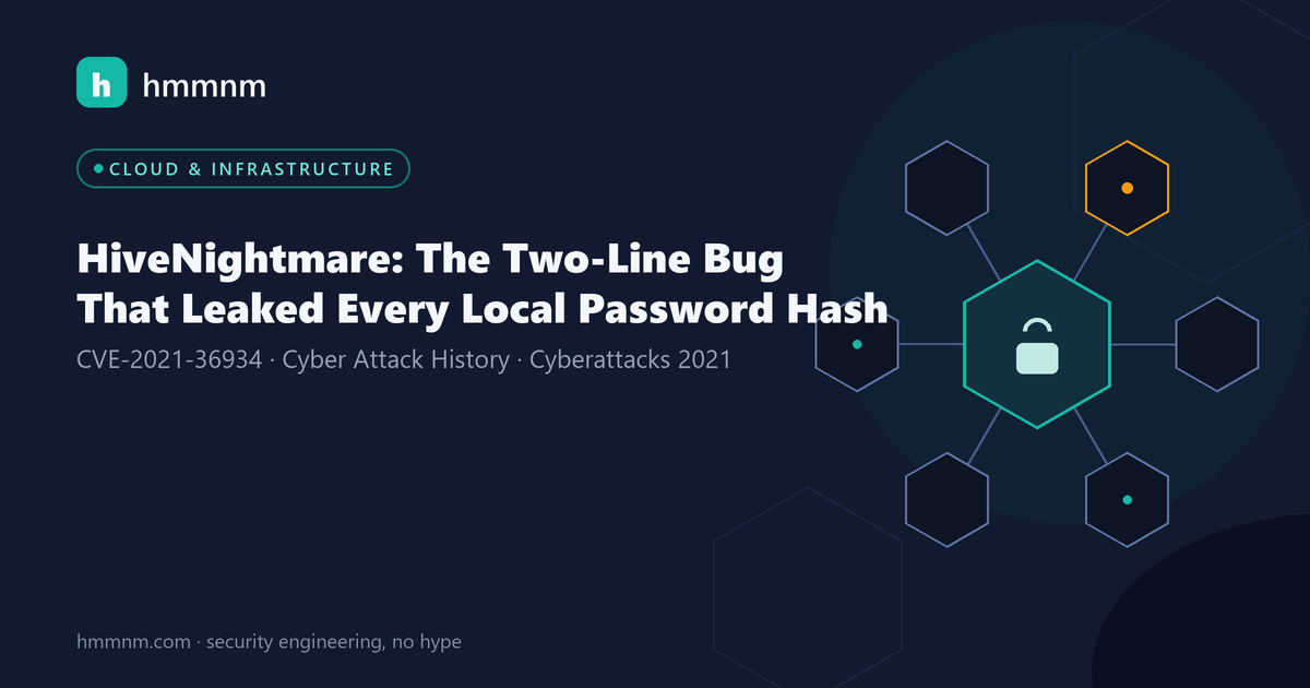Read more about the article HiveNightmare: The Two-Line Bug That Leaked Every Local Password Hash
