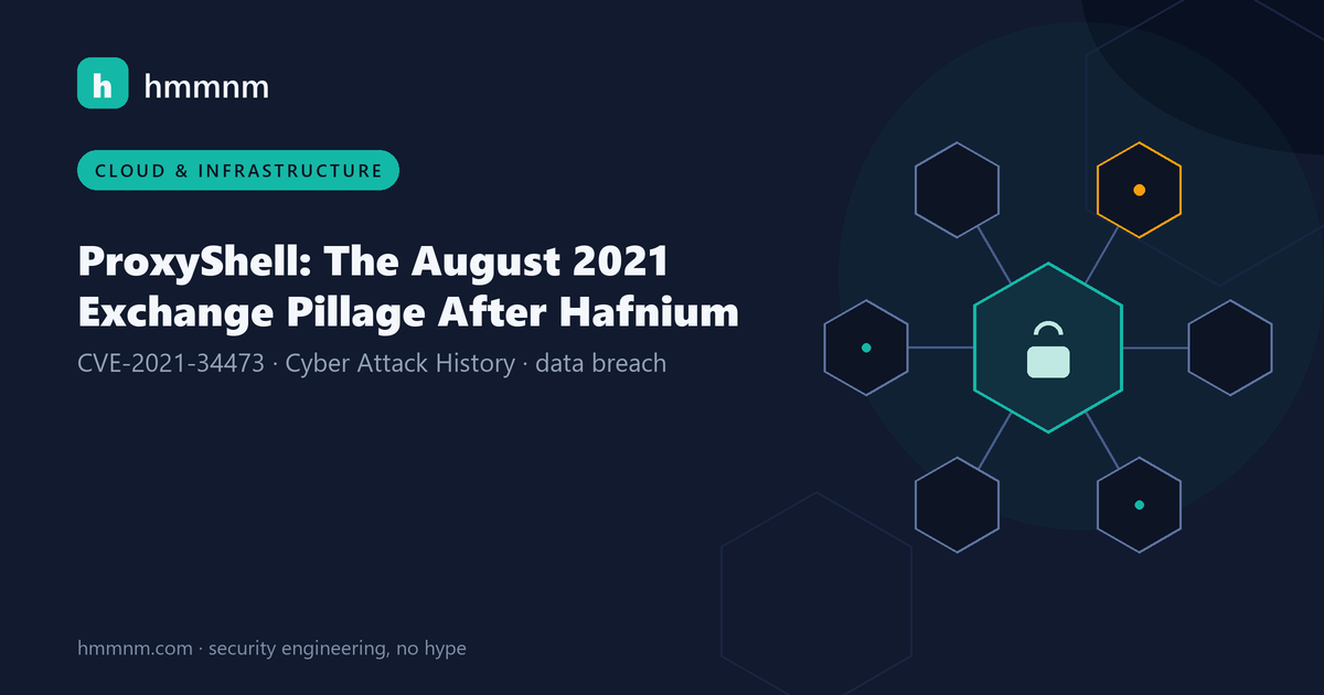 Read more about the article ProxyShell: The August 2021 Exchange Pillage After Hafnium