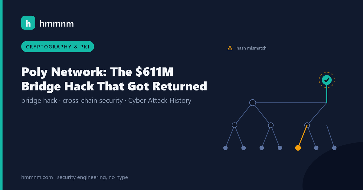 Read more about the article Poly Network: The $611M Bridge Hack That Got Returned