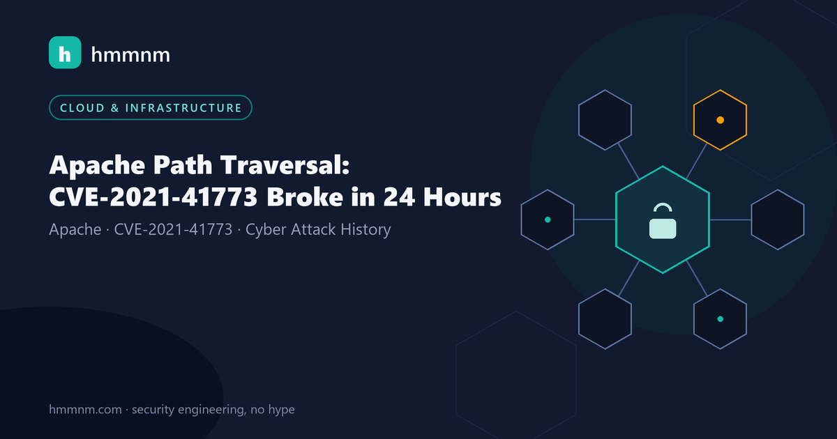 Read more about the article Apache Path Traversal: CVE-2021-41773 Broke in 24 Hours