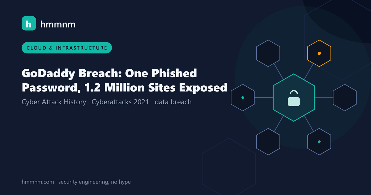 Read more about the article GoDaddy Breach: One Phished Password, 1.2 Million Sites Exposed