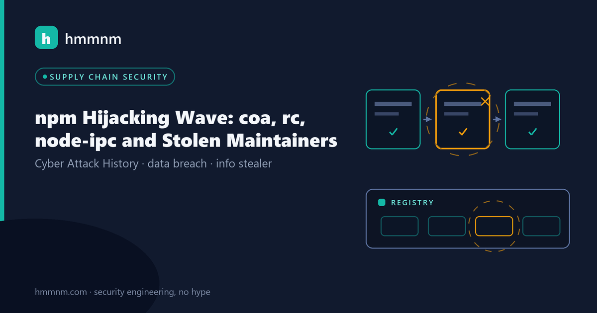 Read more about the article npm Hijacking Wave: coa, rc, node-ipc and Stolen Maintainers