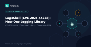 Read more about the article Log4Shell (CVE-2021-44228): How One Logging Library Broke the Internet