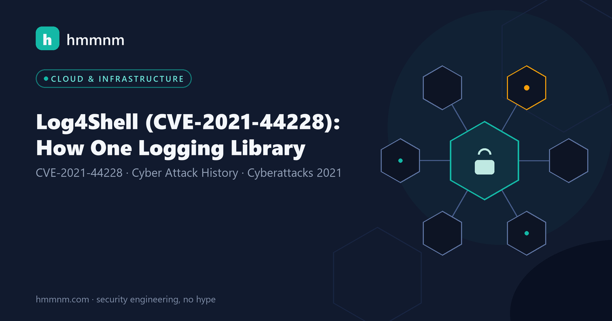 Read more about the article Log4Shell (CVE-2021-44228): How One Logging Library Broke the Internet