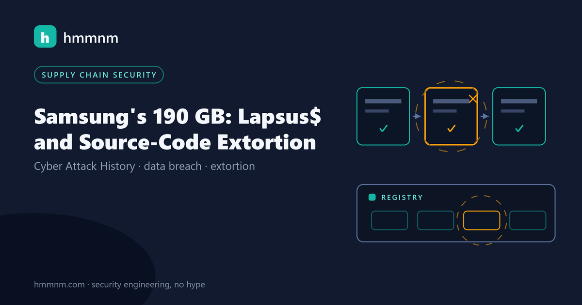 Read more about the article Samsung’s 190 GB: Lapsus$ and Source-Code Extortion