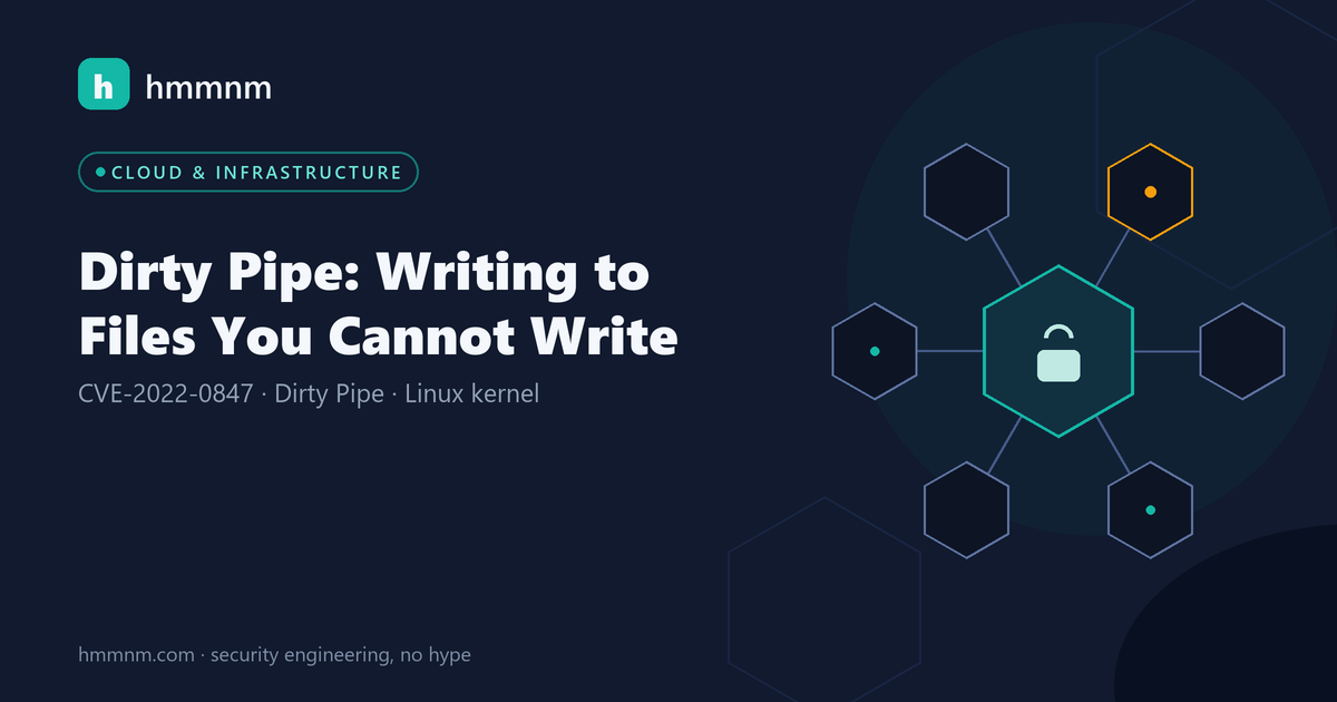 Read more about the article Dirty Pipe: Writing to Files You Cannot Write
