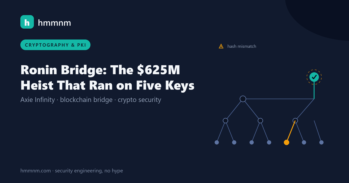 Read more about the article Ronin Bridge: The $625M Heist That Ran on Five Keys