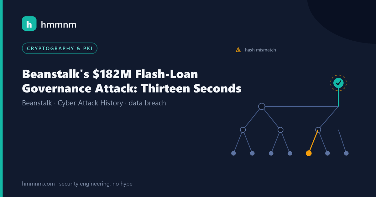 Read more about the article Beanstalk’s $182M Flash-Loan Governance Attack: Thirteen Seconds