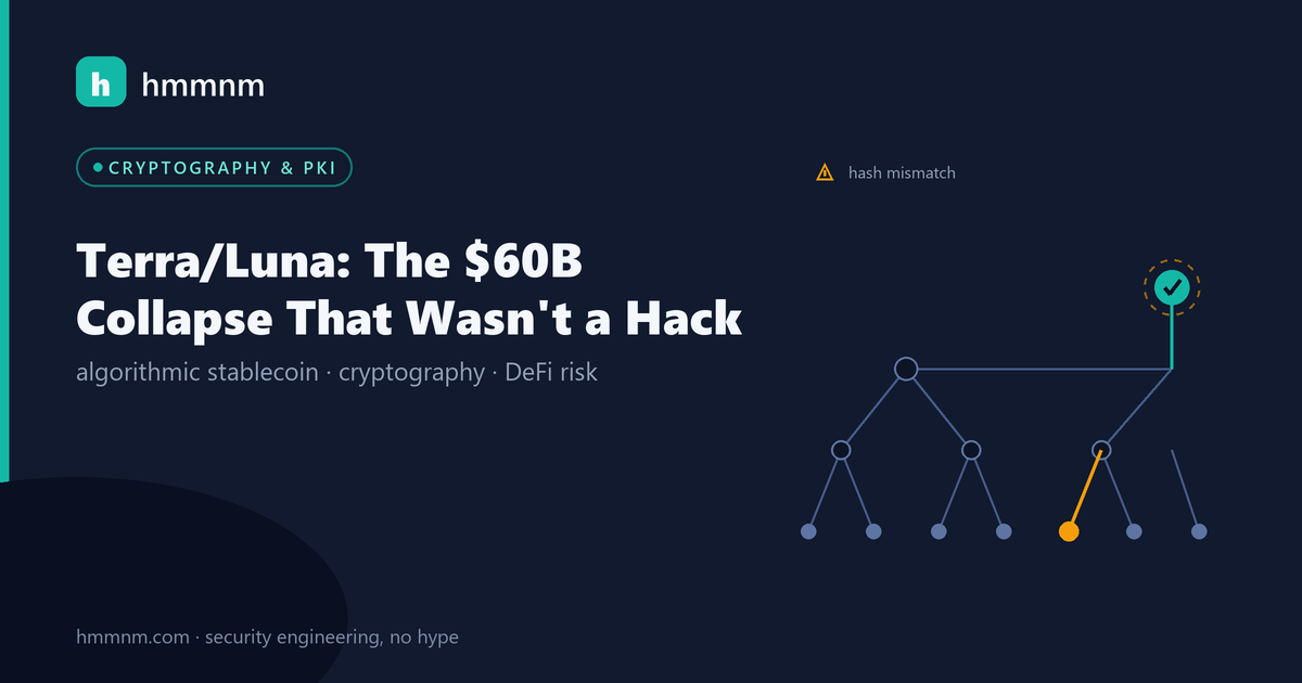 Read more about the article Terra/Luna: The $60B Collapse That Wasn’t a Hack