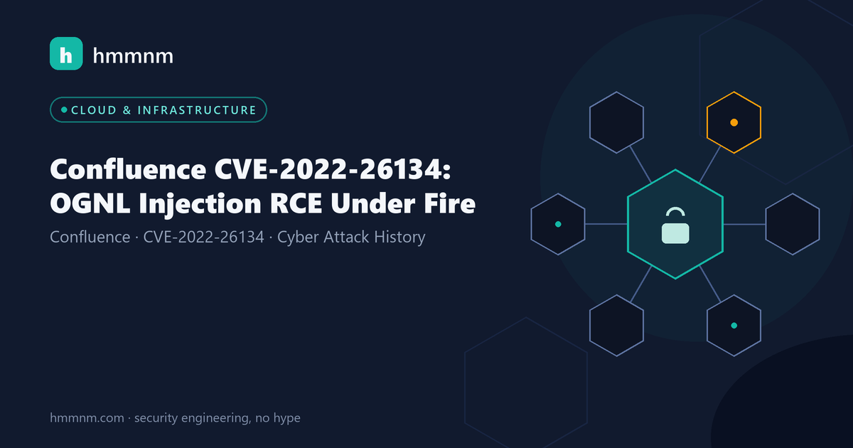 Read more about the article Confluence CVE-2022-26134: OGNL Injection RCE Under Fire