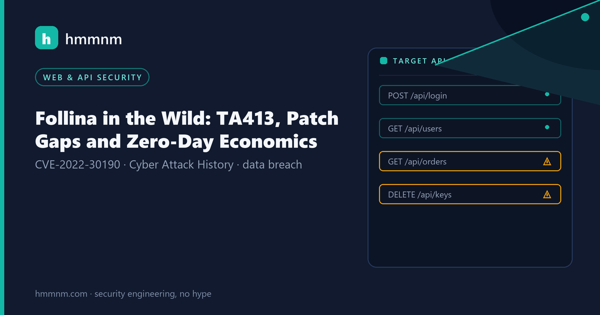 Read more about the article Follina in the Wild: TA413, Patch Gaps and Zero-Day Economics