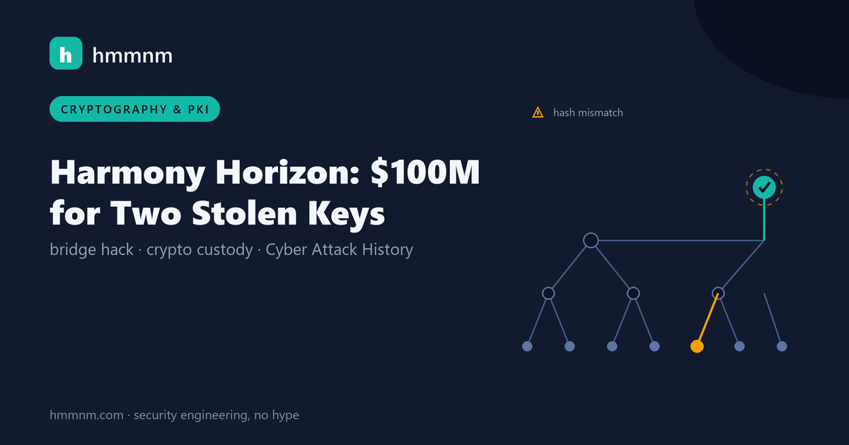 Read more about the article Harmony Horizon: $100M for Two Stolen Keys