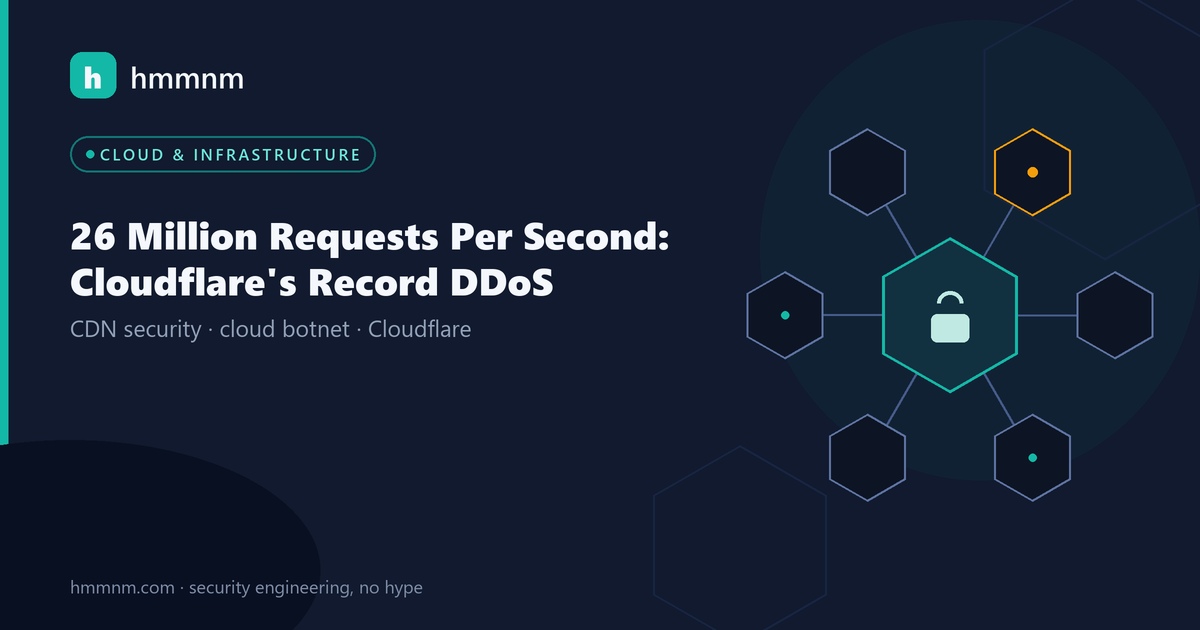 Read more about the article 26 Million Requests Per Second: Cloudflare’s Record DDoS