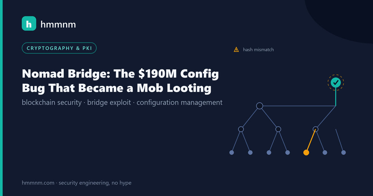 Read more about the article Nomad Bridge: The $190M Config Bug That Became a Mob Looting
