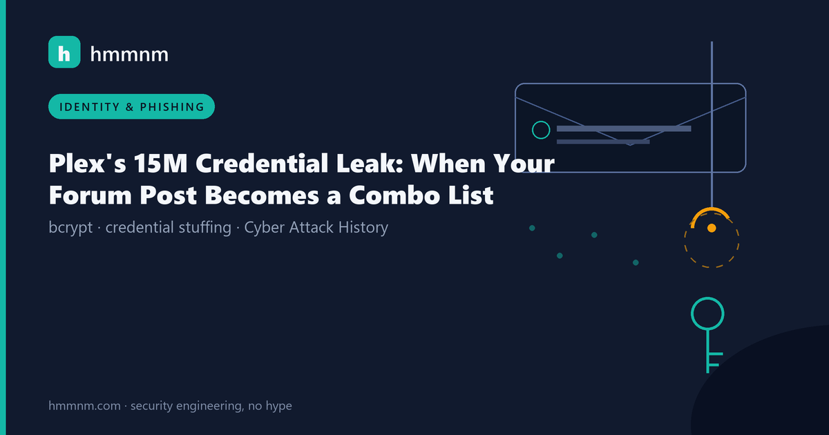 Read more about the article Plex’s 15M Credential Leak: When Your Forum Post Becomes a Combo List