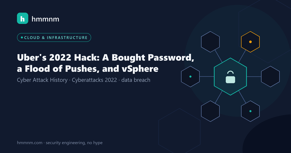Read more about the article Uber’s 2022 Hack: A Bought Password, a Flood of Pushes, and vSphere