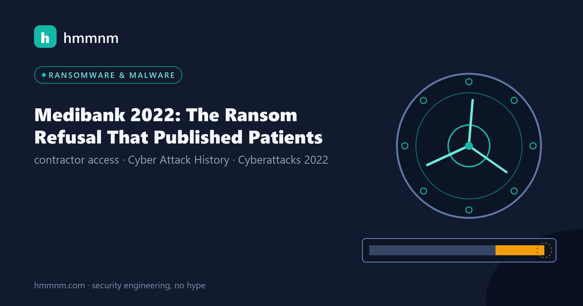 Read more about the article Medibank 2022: The Ransom Refusal That Published Patients