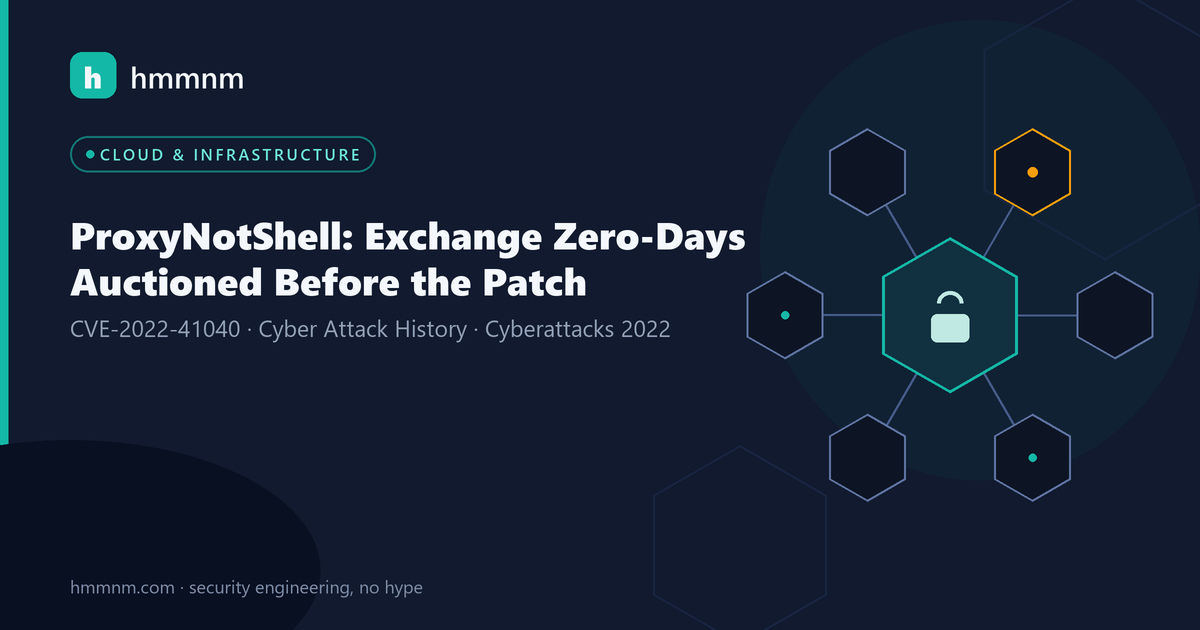 Read more about the article ProxyNotShell: Exchange Zero-Days Auctioned Before the Patch