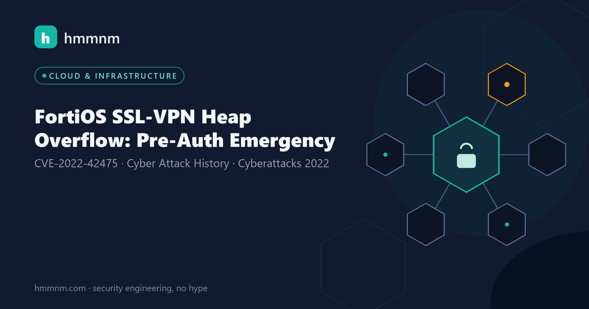 Read more about the article FortiOS SSL-VPN Heap Overflow: Pre-Auth Emergency