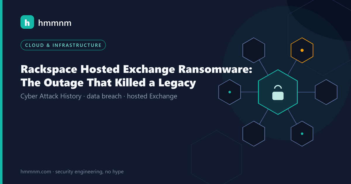 Read more about the article Rackspace Hosted Exchange Ransomware: The Outage That Killed a Legacy