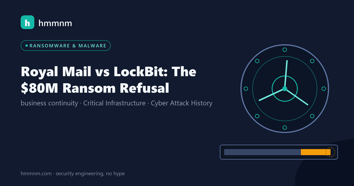 Read more about the article Royal Mail vs LockBit: The $80M Ransom Refusal