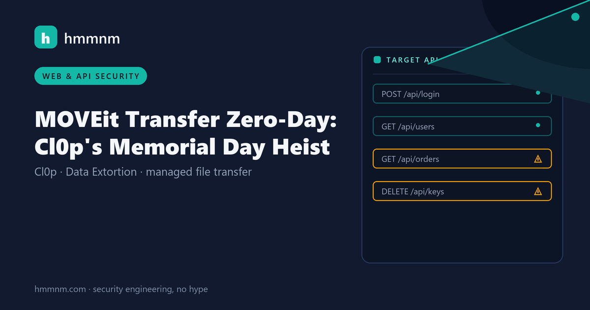 Read more about the article MOVEit Transfer Zero-Day: Cl0p’s Memorial Day Heist