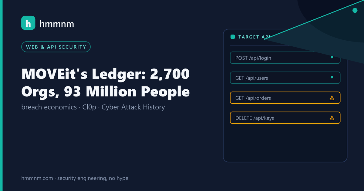 Read more about the article MOVEit’s Ledger: 2,700 Orgs, 93 Million People