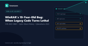 Read more about the article WinRAR’s 19-Year-Old Bug: When Legacy Code Turns Lethal