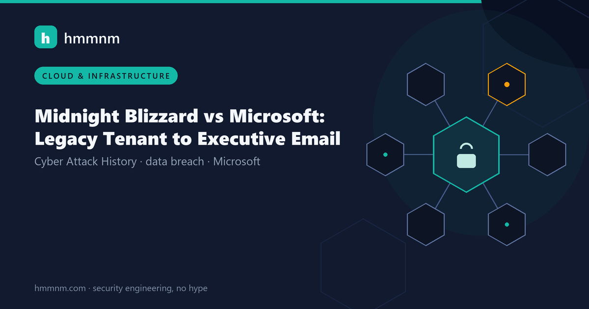 Read more about the article Midnight Blizzard vs Microsoft: Legacy Tenant to Executive Email