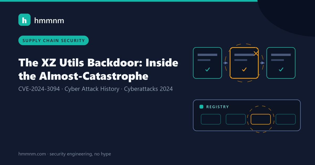 Read more about the article The XZ Utils Backdoor: Inside the Almost-Catastrophe
