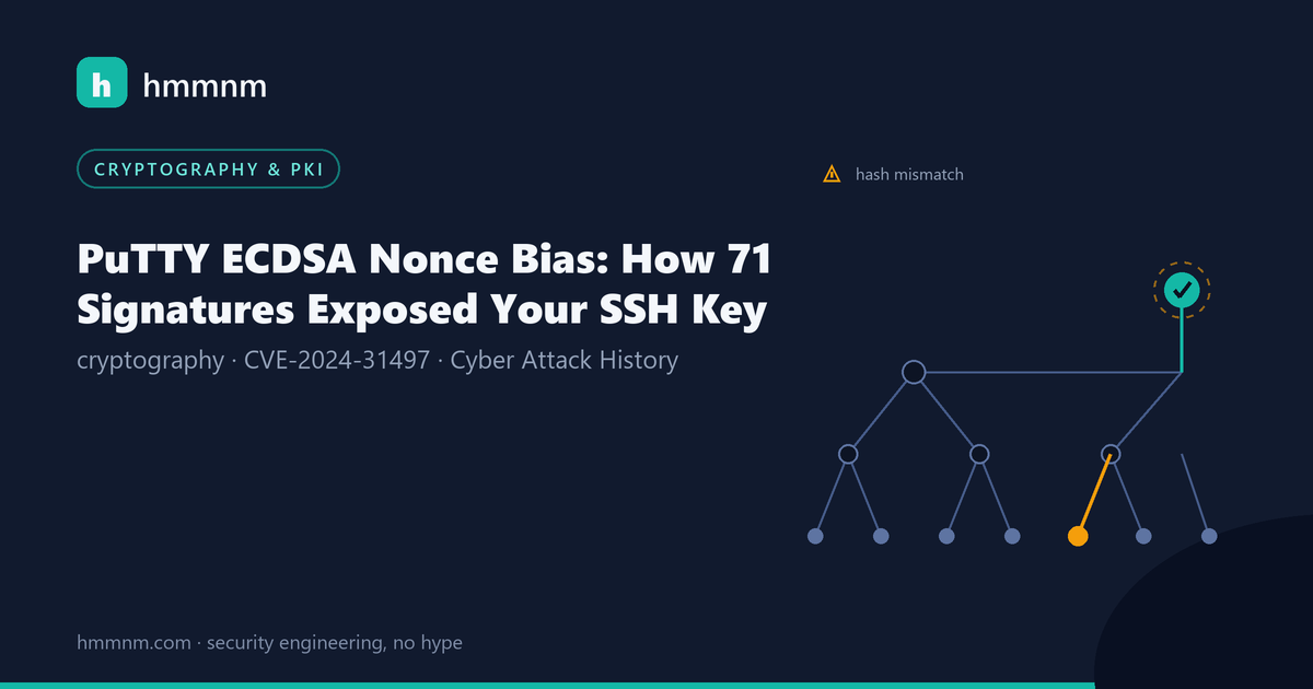 Read more about the article PuTTY ECDSA Nonce Bias: How 71 Signatures Exposed Your SSH Key