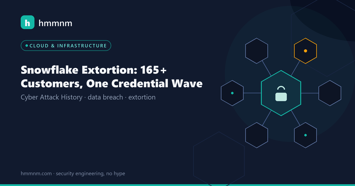 Read more about the article Snowflake Extortion: 165+ Customers, One Credential Wave