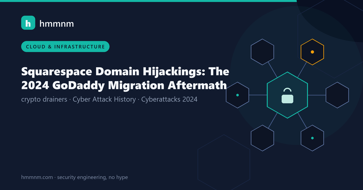 Read more about the article Squarespace Domain Hijackings: The 2024 GoDaddy Migration Aftermath