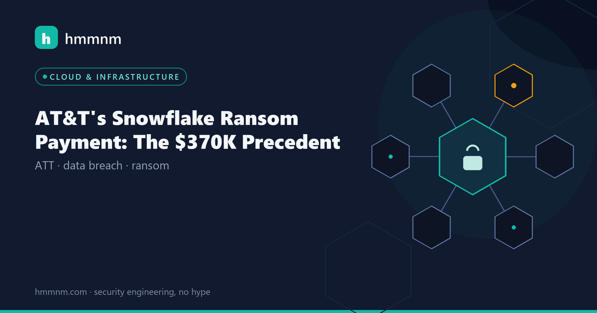 Read more about the article AT&T’s Snowflake Ransom Payment: The $370K Precedent