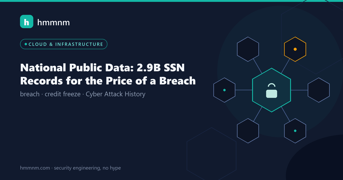 Read more about the article National Public Data: 2.9B SSN Records for the Price of a Breach